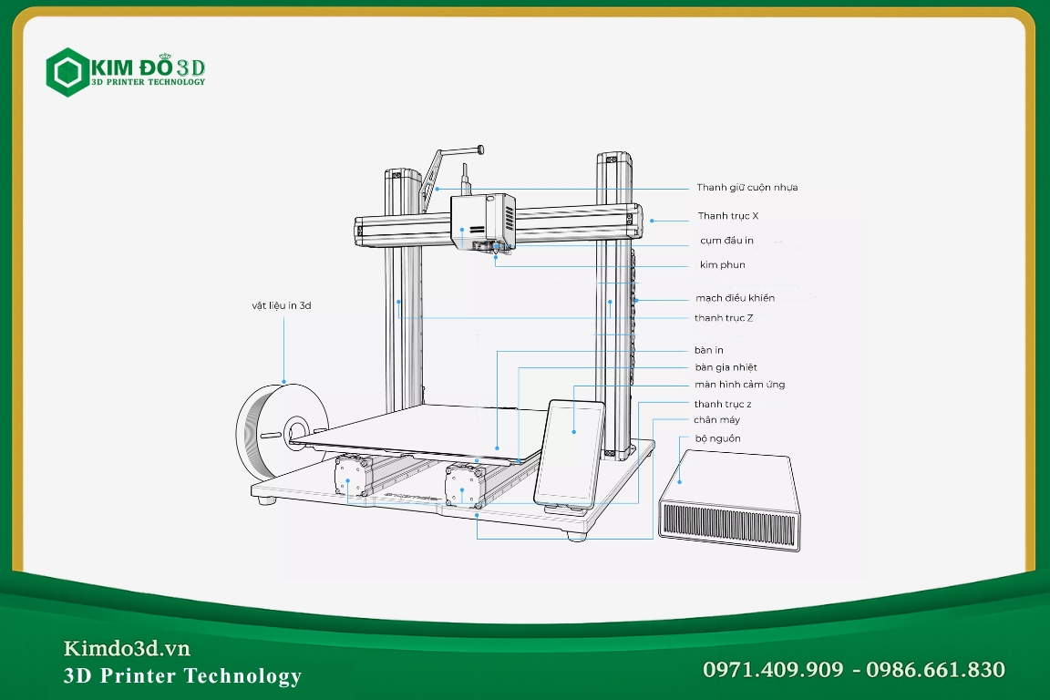 Khung máy, bộ đùn và hệ thống cân bàn của máy in 3D FDM 